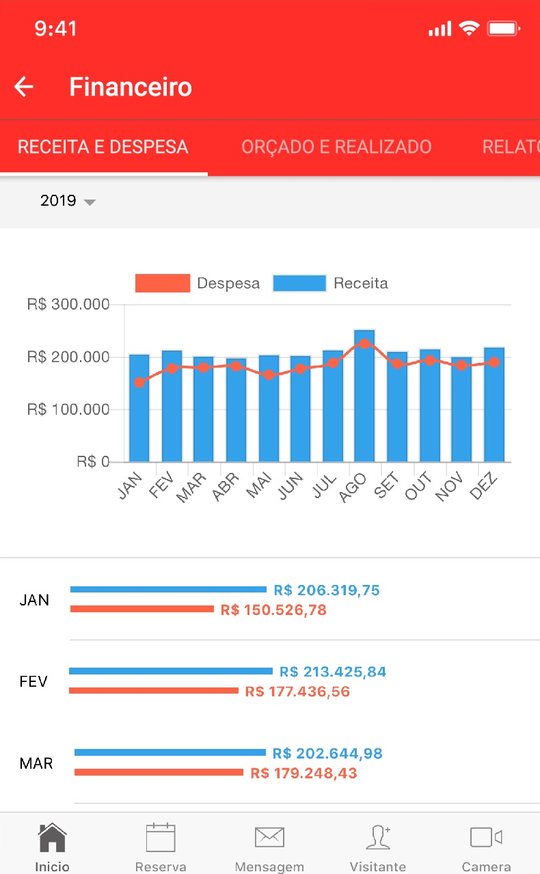 Tela do aplicativo: Balancete interativo